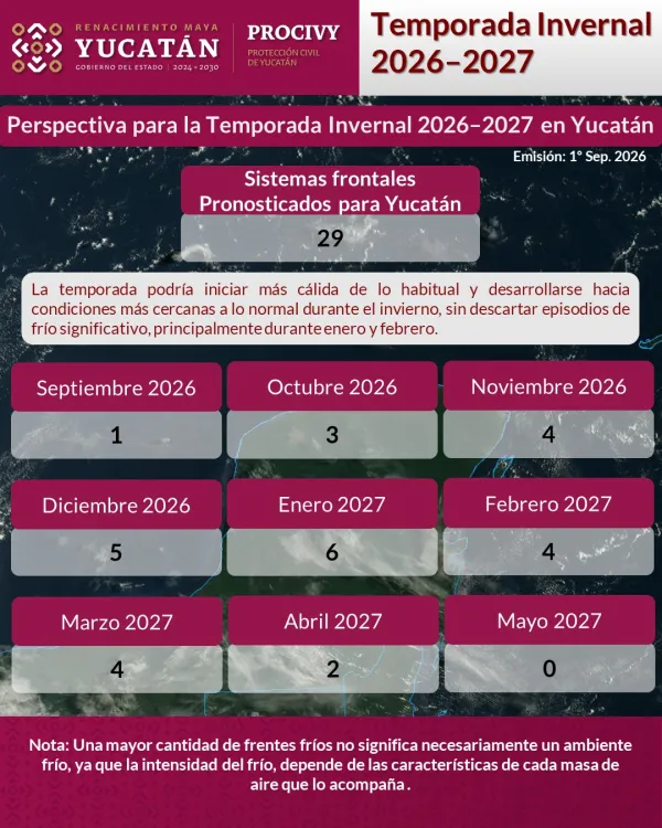 Procivy prevé influencia de 29 sistemas frontales durante la temporada invernal en Yucatán